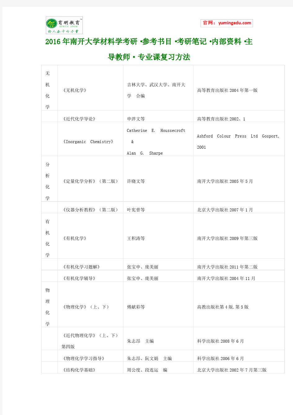 2016年南开大学材料学考研·参考书目·考研笔记·内部资料·主导教师·专业课复习方法