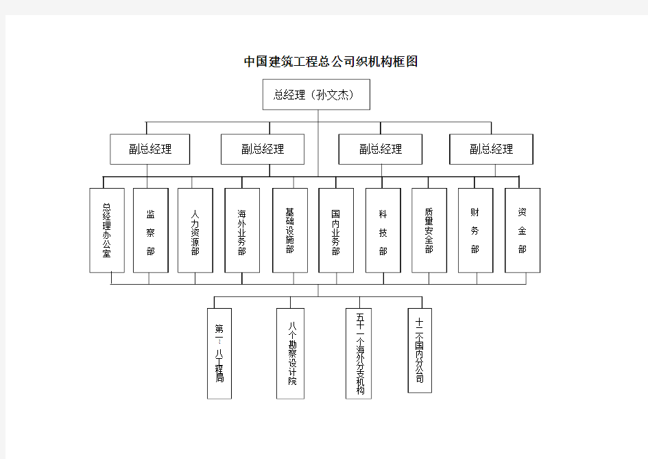 中国建筑工程总公司组织机构框图