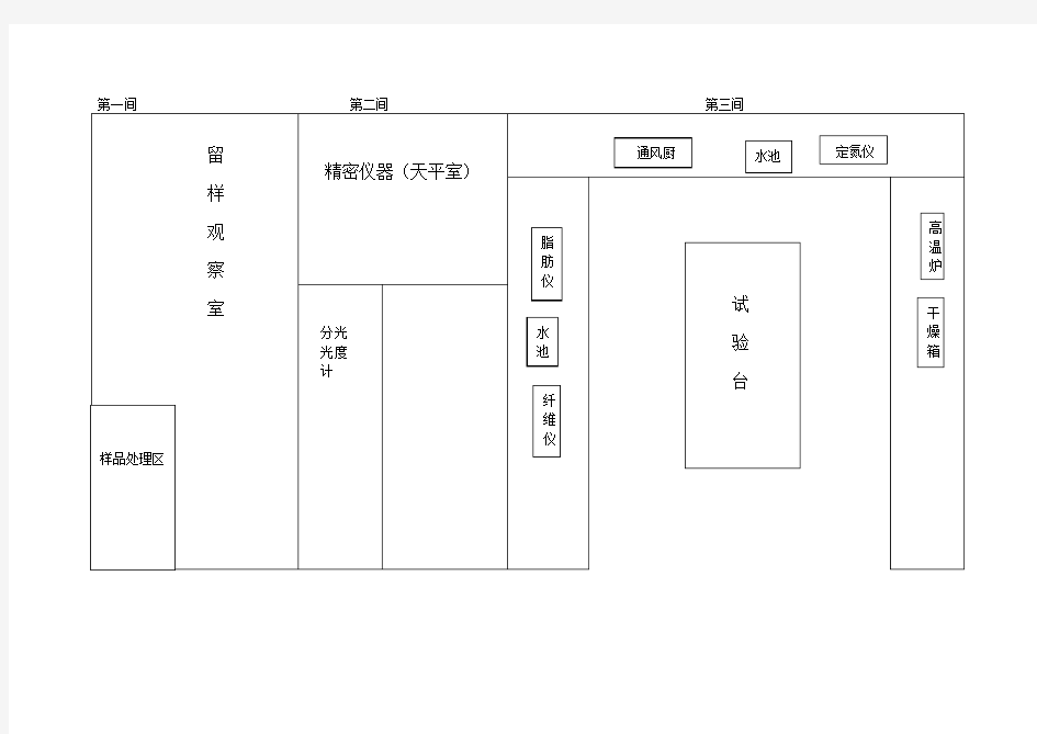 饲料化验室布局