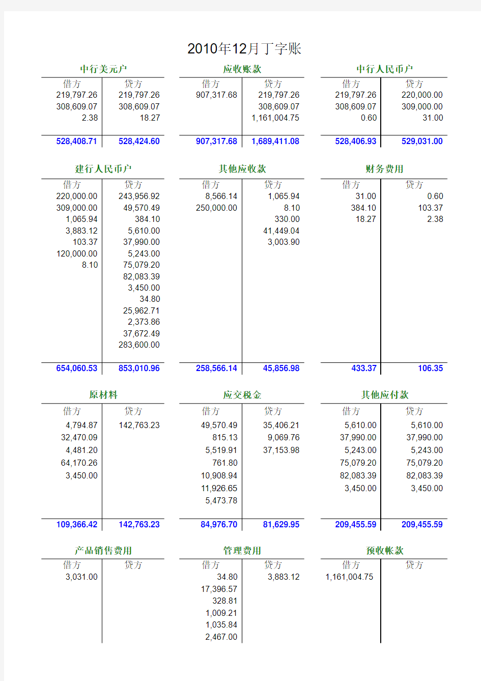 Excel自动制作财务报表