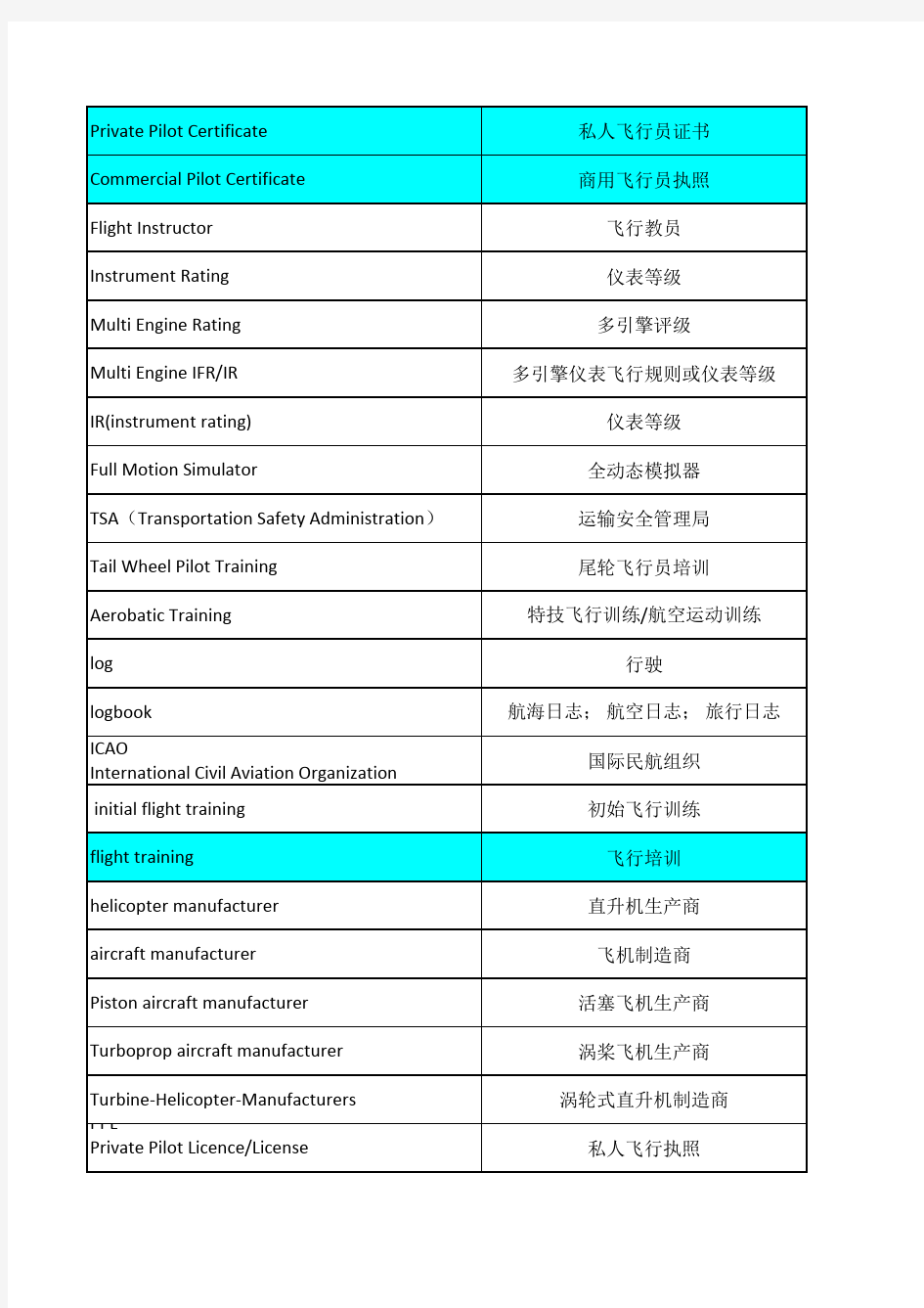 飞行员or飞行专业必须了解的英语术语