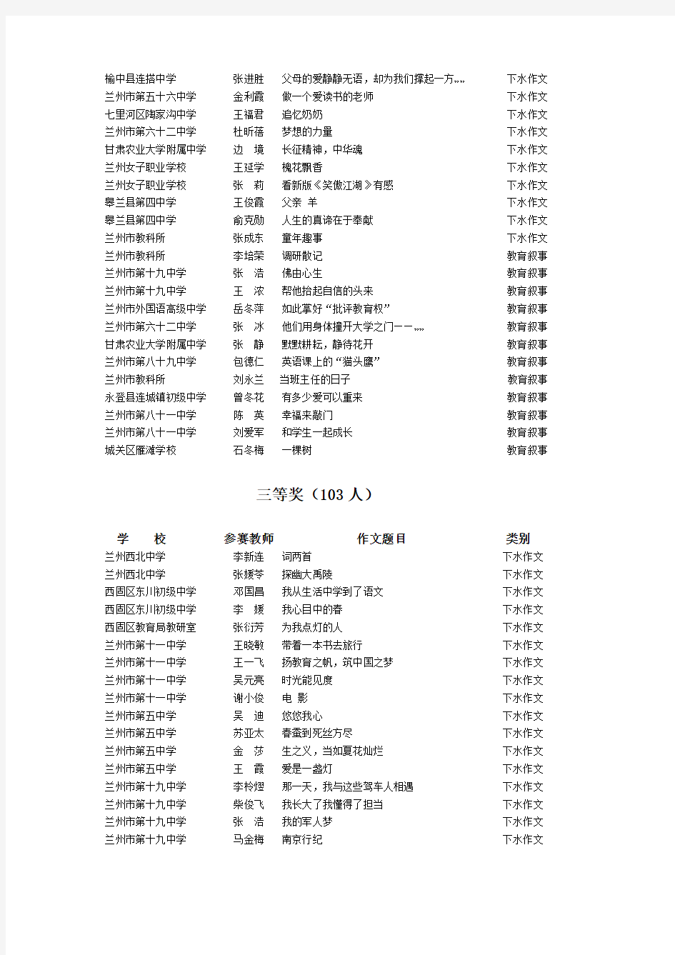 兰州市第二届中小学语文教师示范作文及教育叙事评选结果中学组