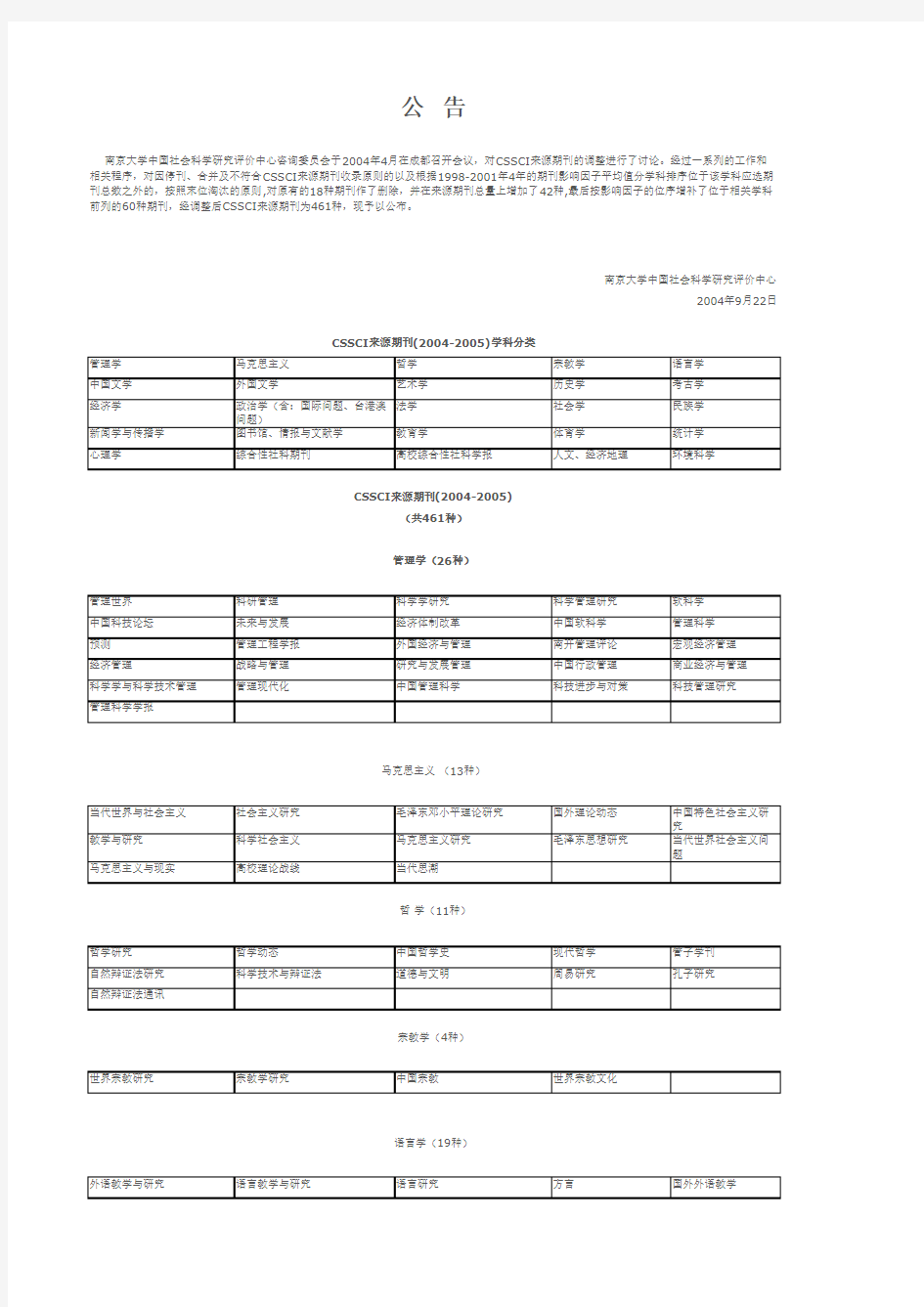 CSSCI来源期刊目录(2004-2005年)