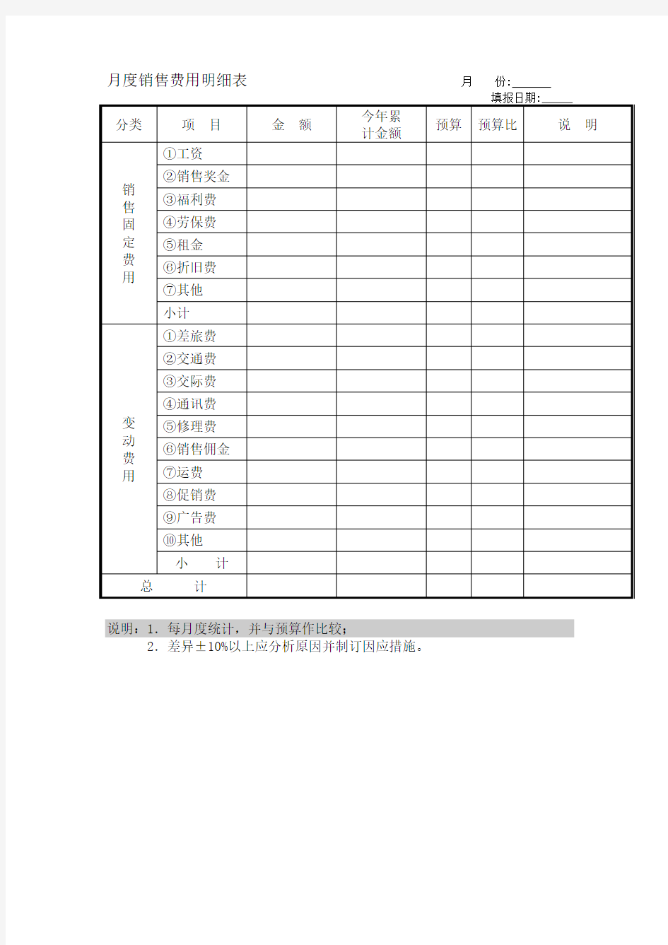 月度销售费用明细表