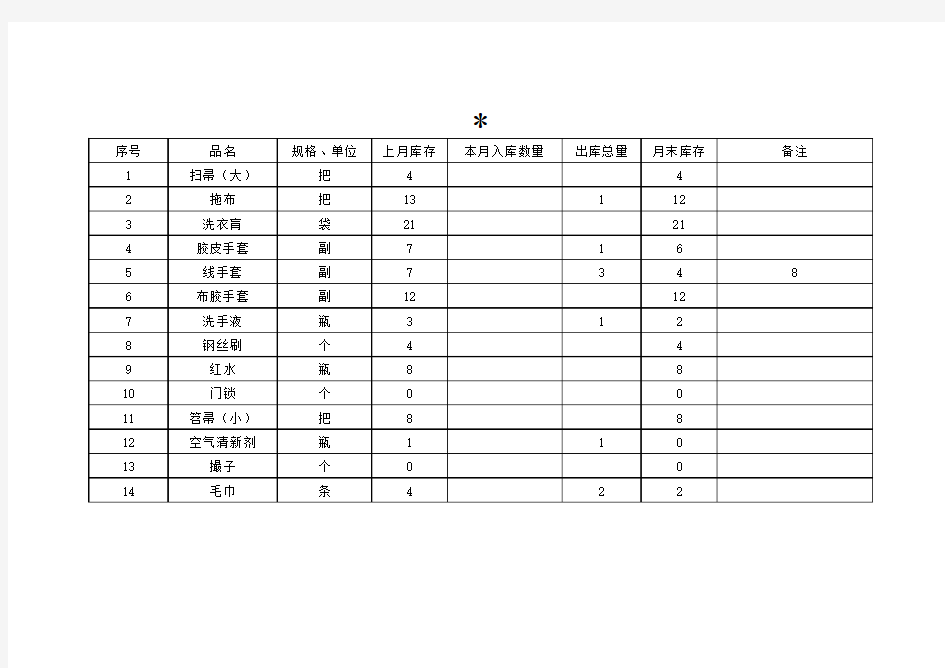 2012年10月劳保用品库存表电子版