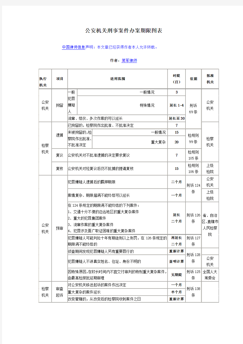 公安局办理刑事案件期限一览表