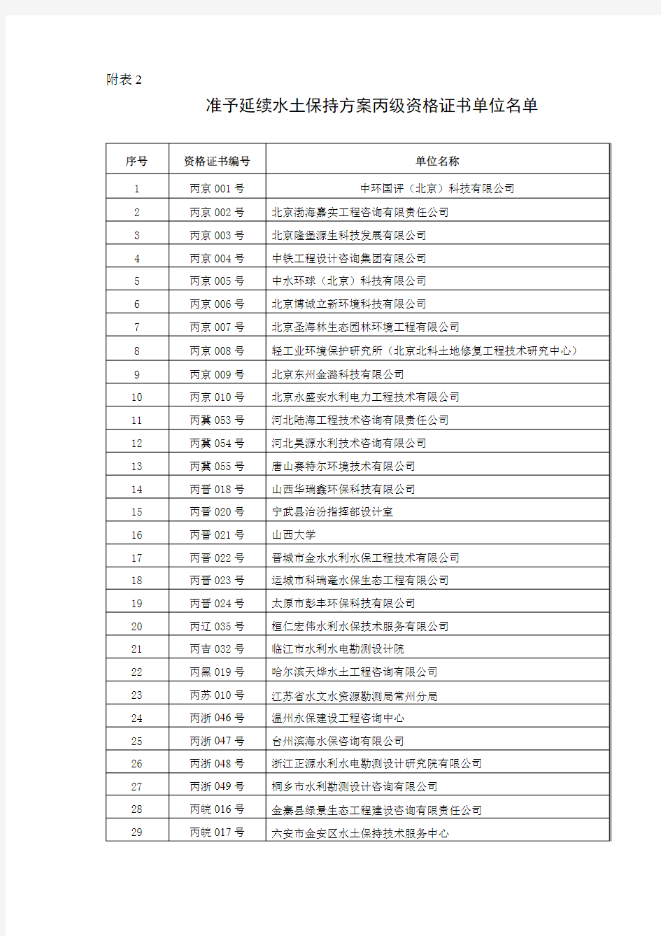 水土保持资质单位