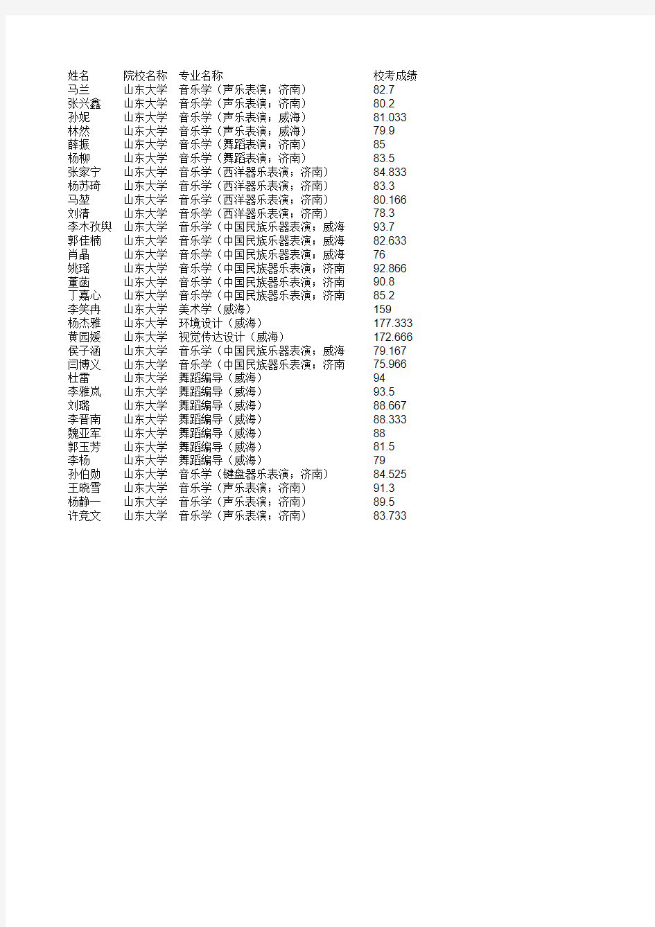 山东大学 - 河北省教育考试院