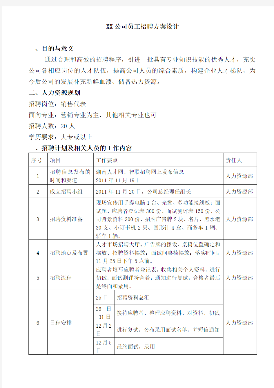 XX公司员工招聘方案设计(2012最新)