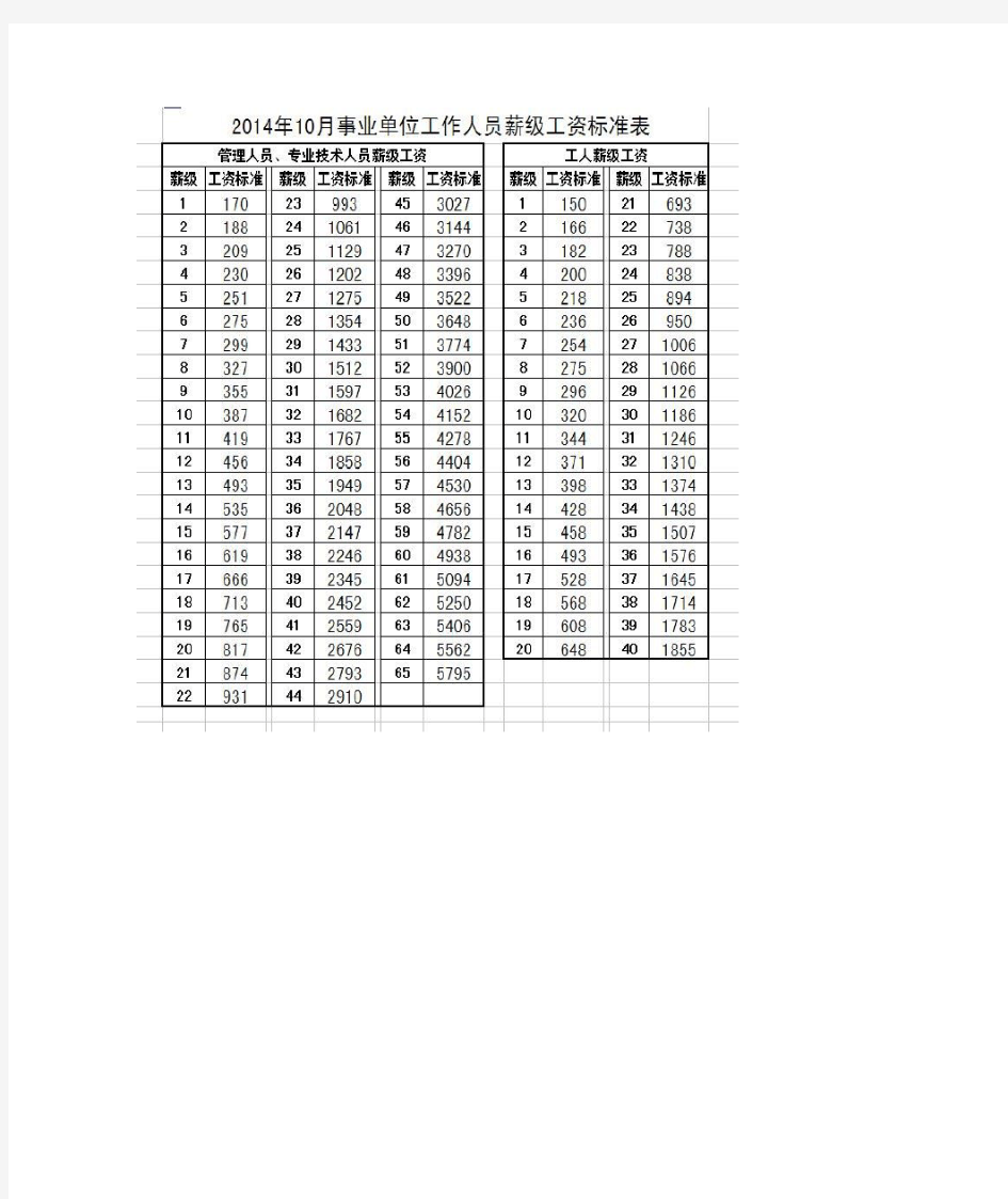 事业单位工作人员岗位工资薪级工资标准对照表