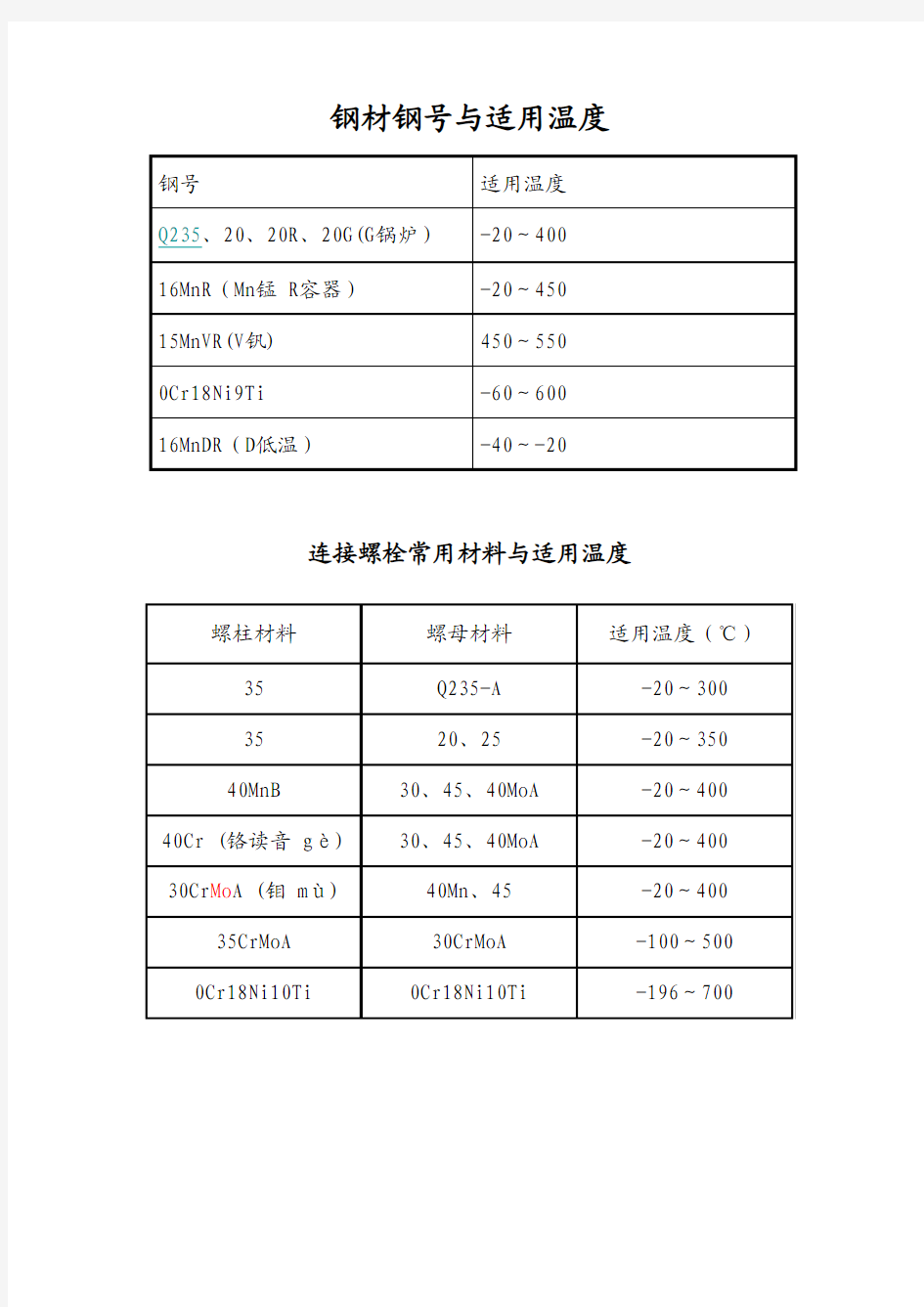 钢材螺栓材质及使用温度