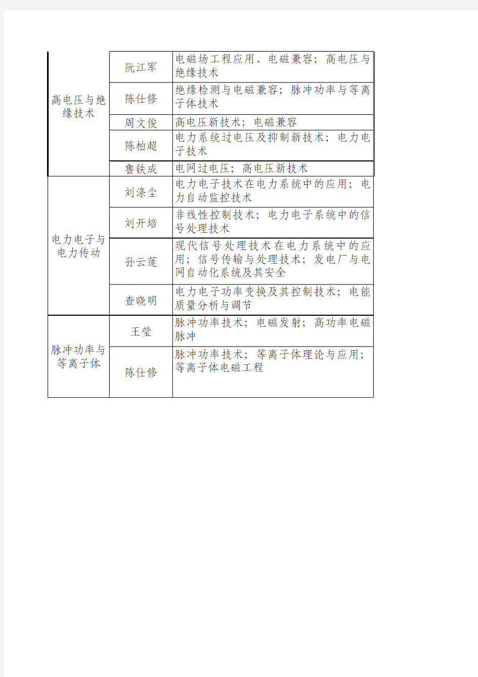 武汉大学电气工程学院专业、导师、研究方向、联系方式和邮箱