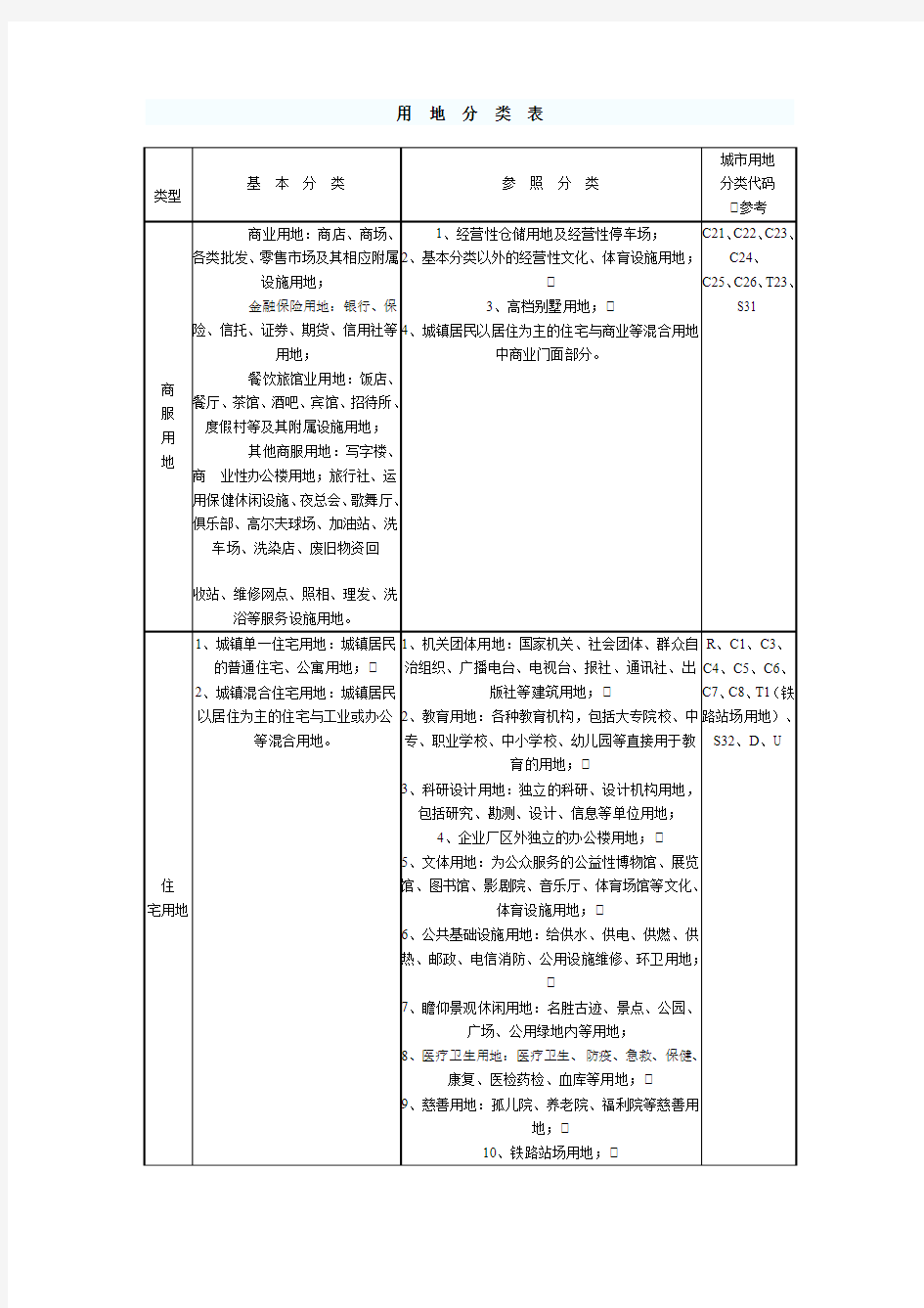 用地分类表