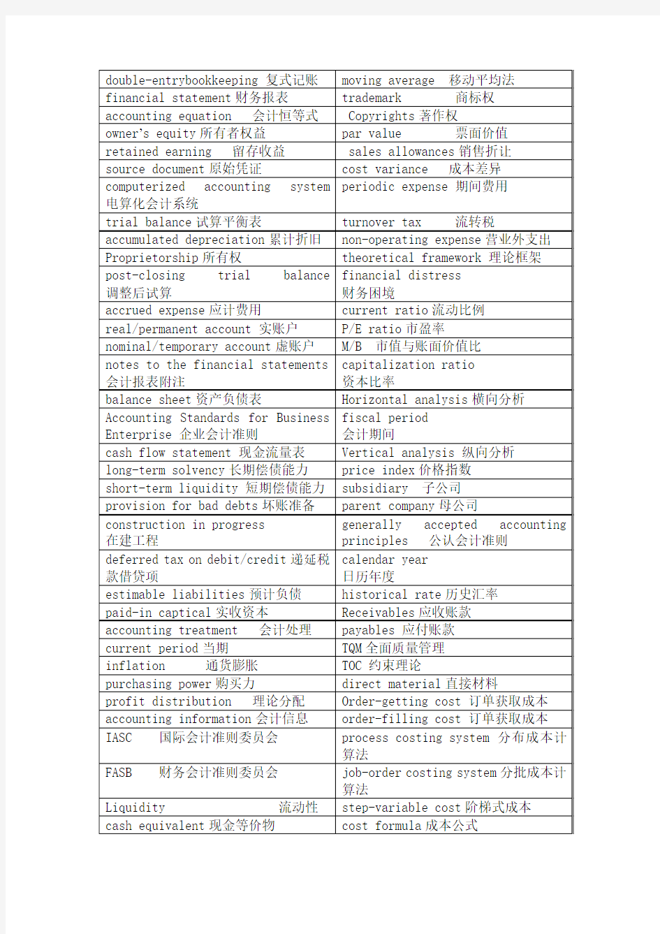 吐血整理会计英语名词解释