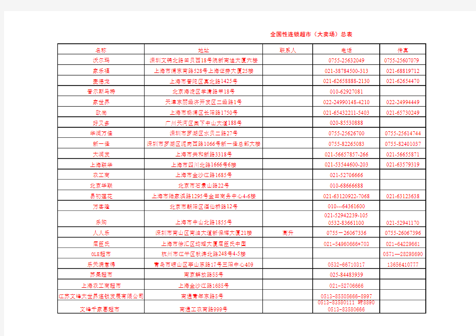 全国超市联系方式