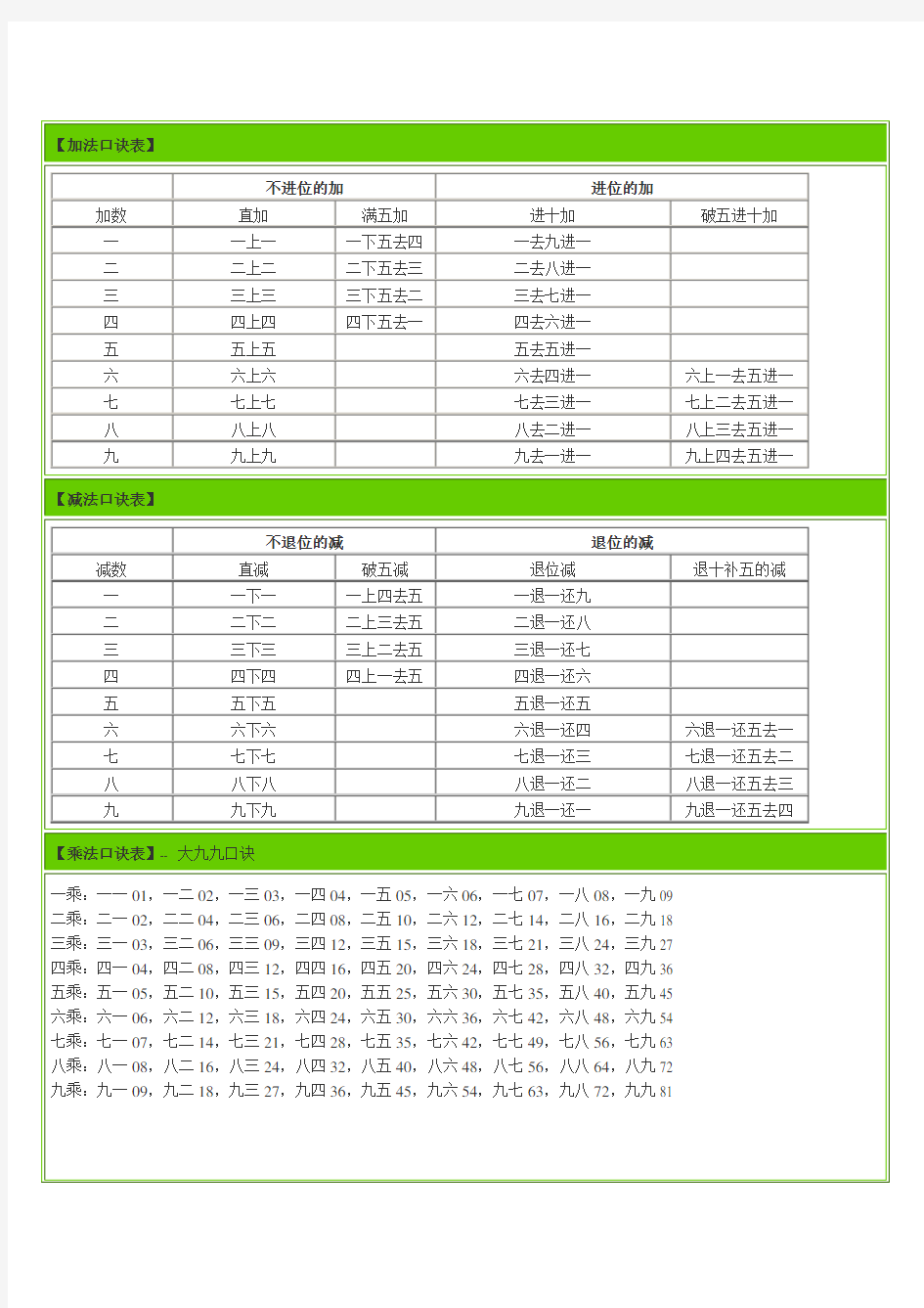 珠算口诀完整版