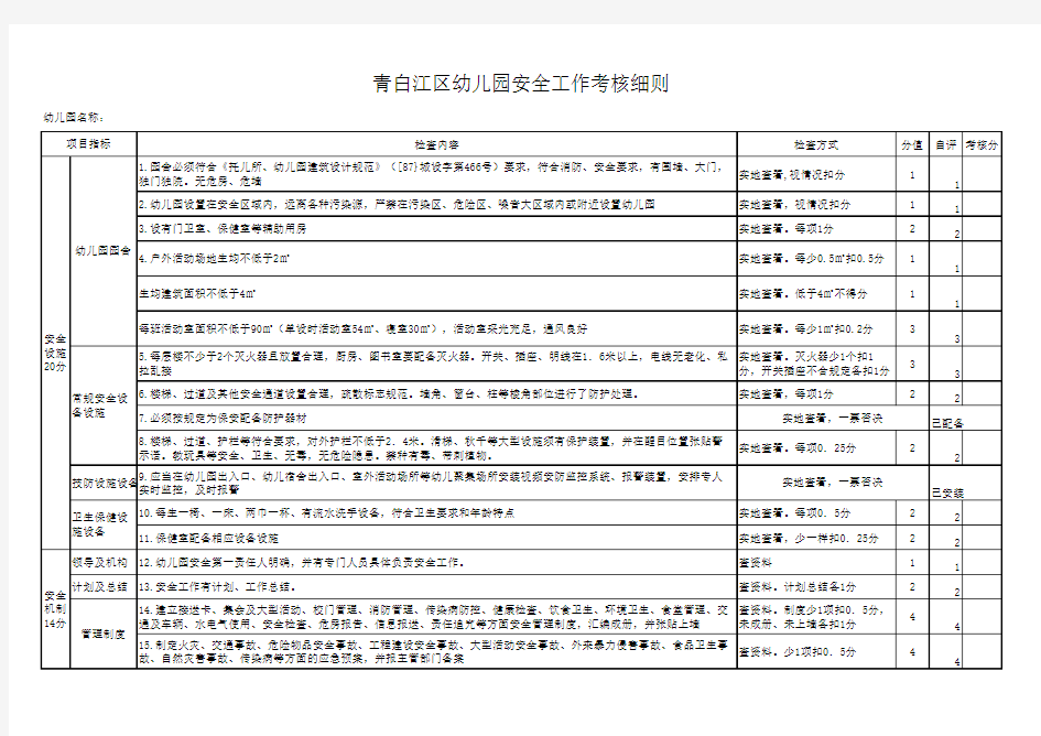 幼儿园安全管理细则(试行2011)