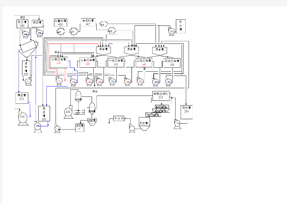 氧化铝原料车间、沉降车间工艺设备流程图