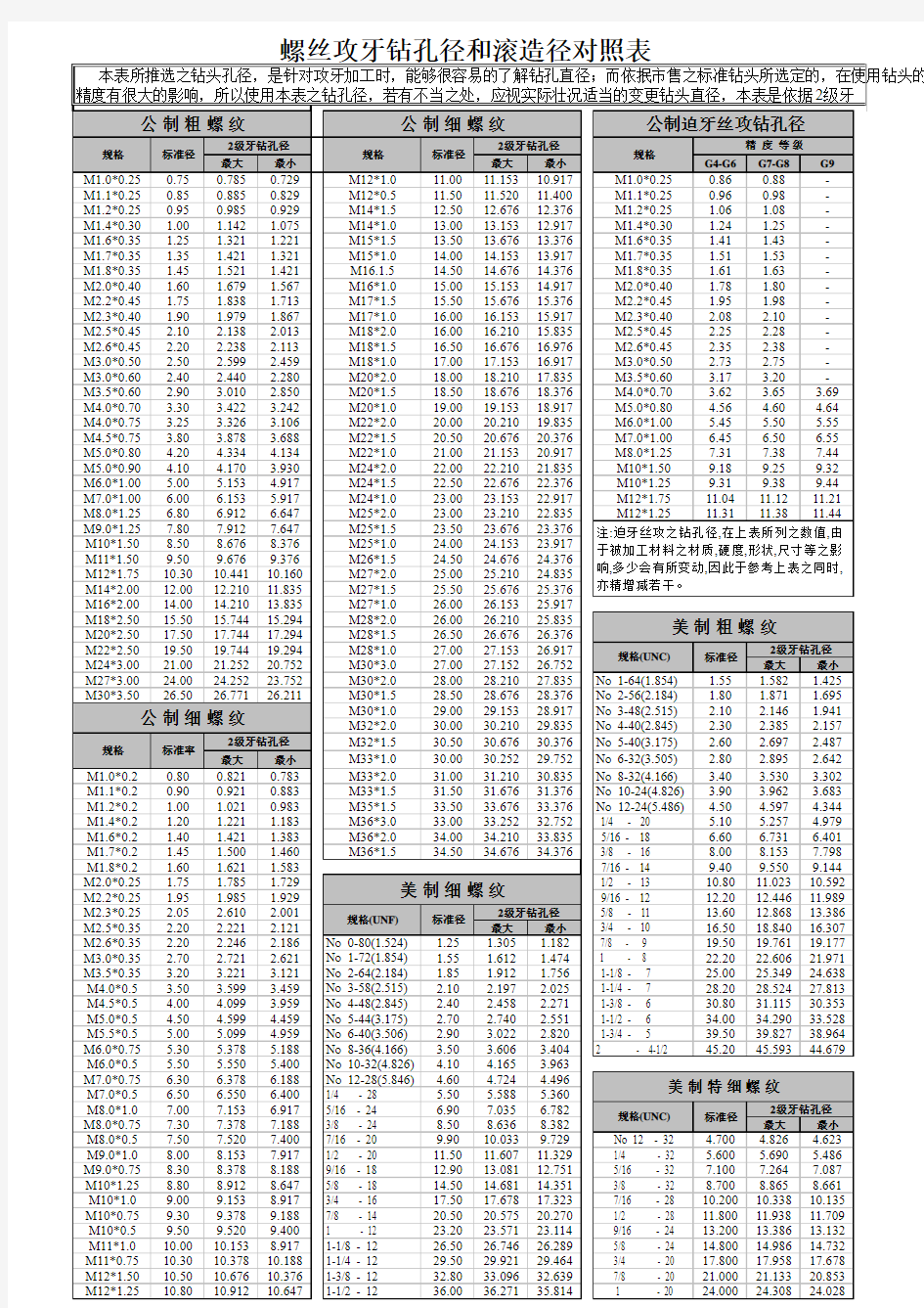 螺丝攻对照表