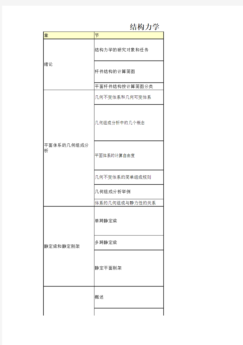 结构力学(知识点)