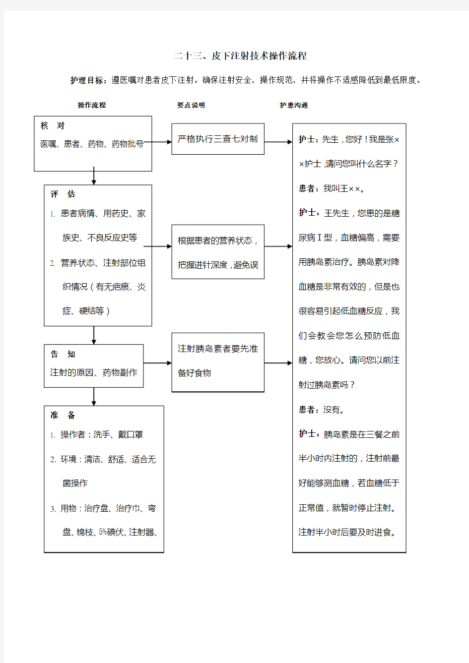 皮下注射技术操作流程