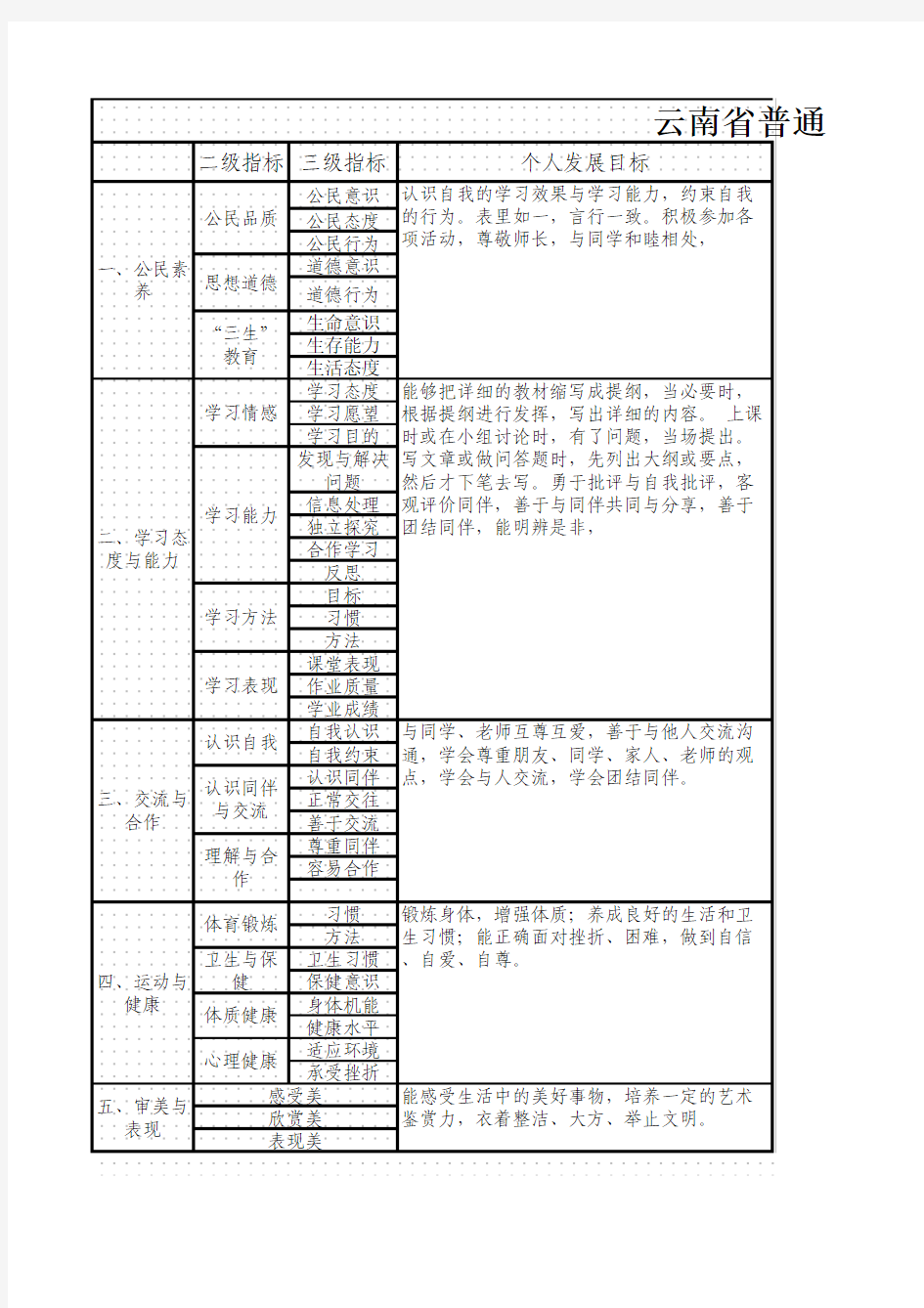 普通初中学生成长记录-九年级下学期  (18)