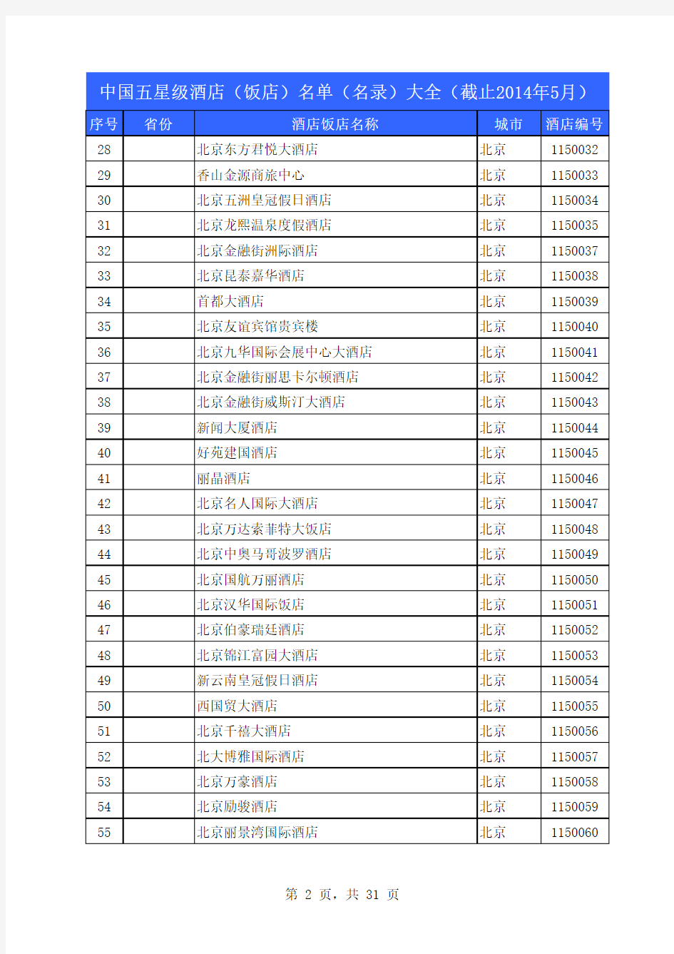 中国五星级酒店(饭店)名单(名录)大全(截止2014年5月)