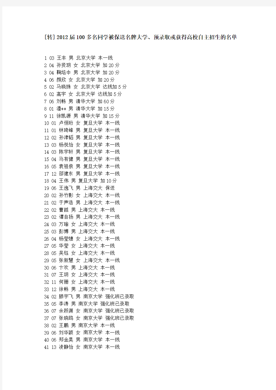 2012届100多名同学被保送名牌大学、预录取或获得高校自主招生的名单