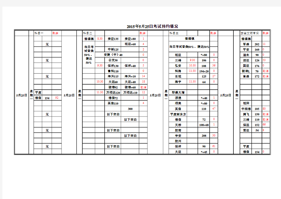 2015年5月25日青岛驾驶员考试预约情况