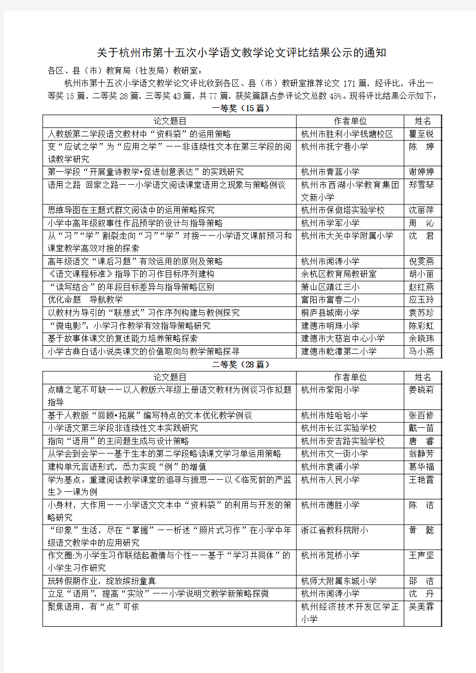 杭州市第十五次小学语文论文评比结果公示通知