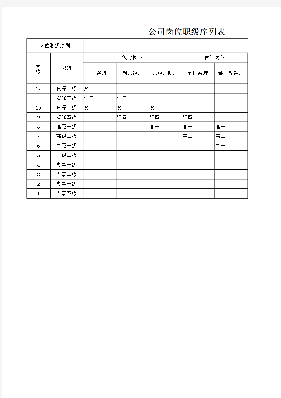 公司岗位职级序列表