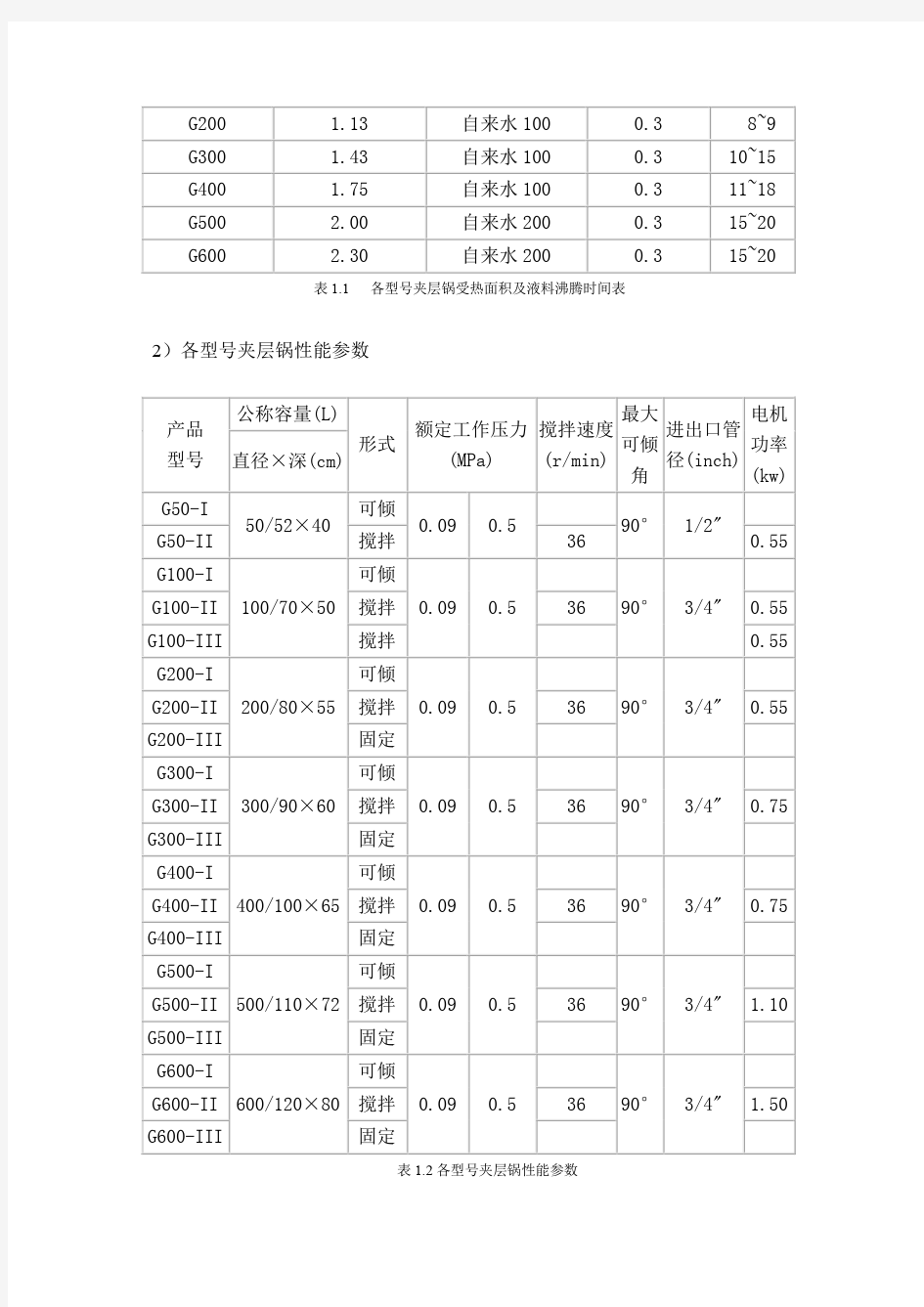 607 固定式夹层锅整体结构设计