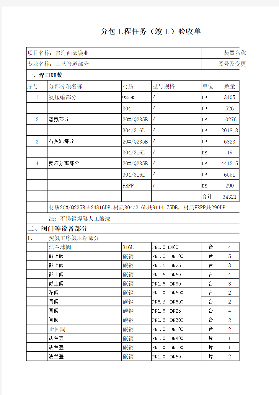 设计部分工作量统计