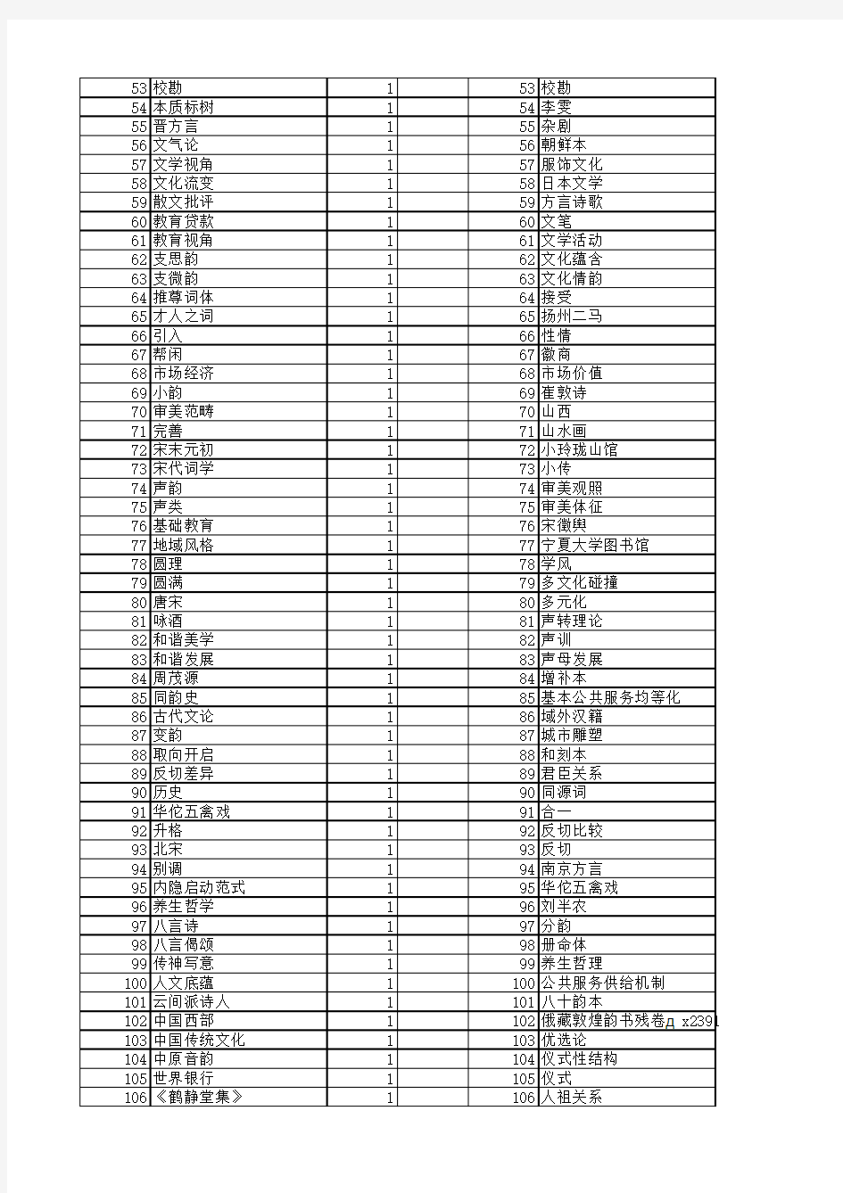 【国家社会科学基金】_等韵_基金支持热词逐年推荐_【万方软件创新助手】_20140804