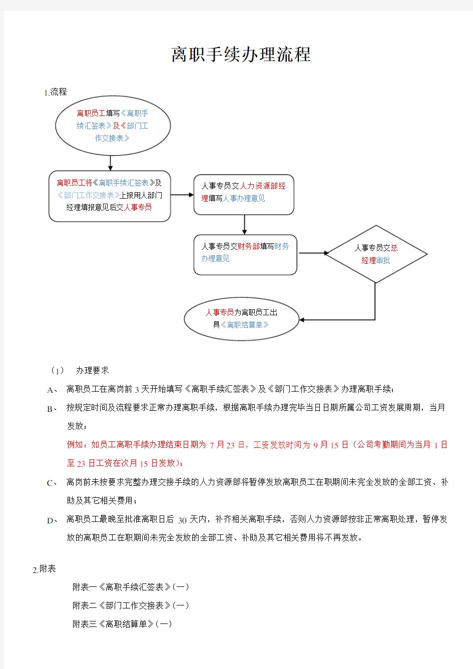 HR021离职手续办理流程