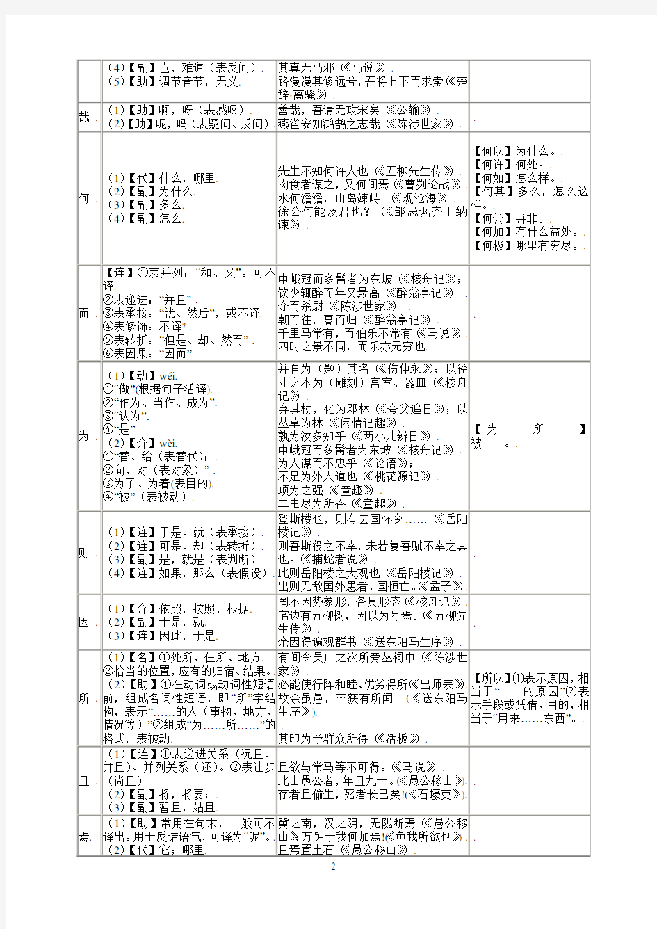 精心整理版-初中文言文常见文言虚词用法一览表