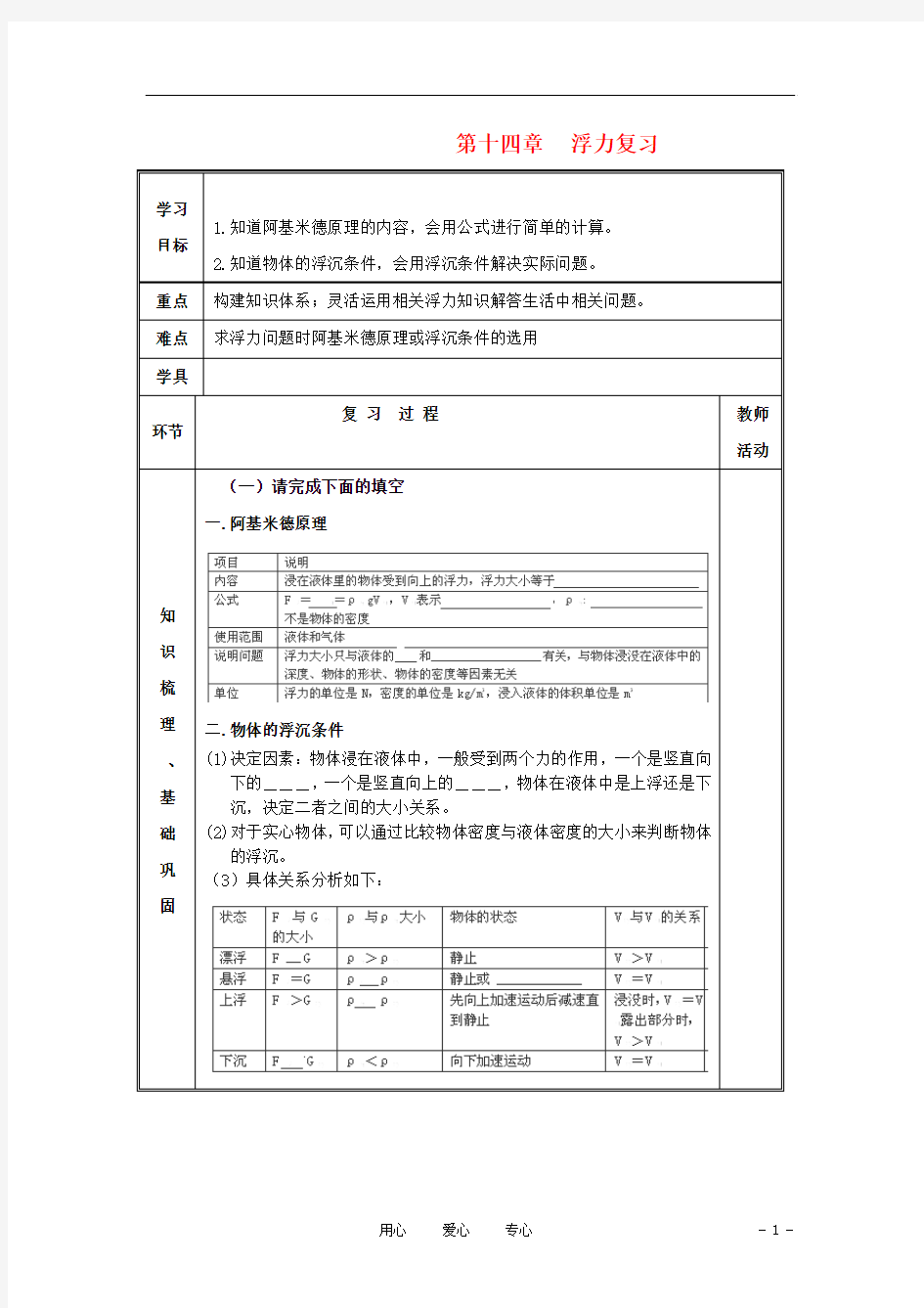 湖北省襄阳四十七中九年级物理《第十四章 压强和浮力》复习学案1(无答案) 人教新课标版