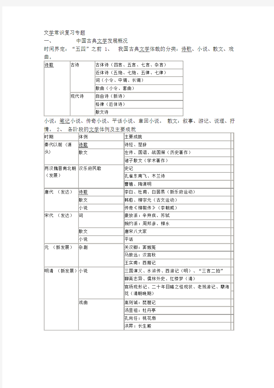 艺术类(编导、戏文、播音)中外文学常识