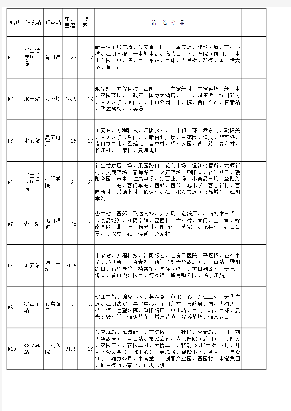 江阴市城市公交客运线路