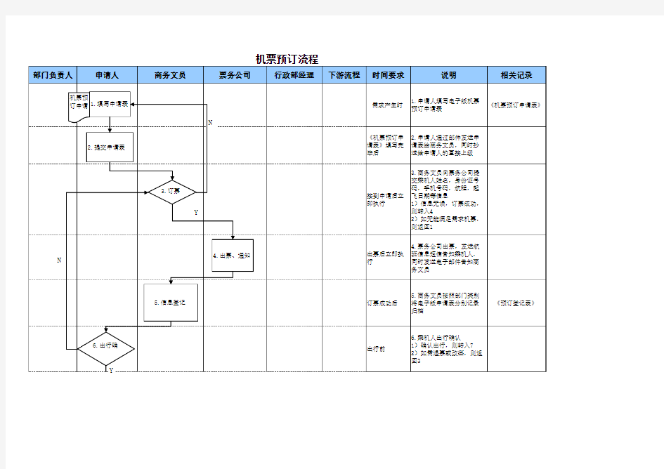 机票预订流程图