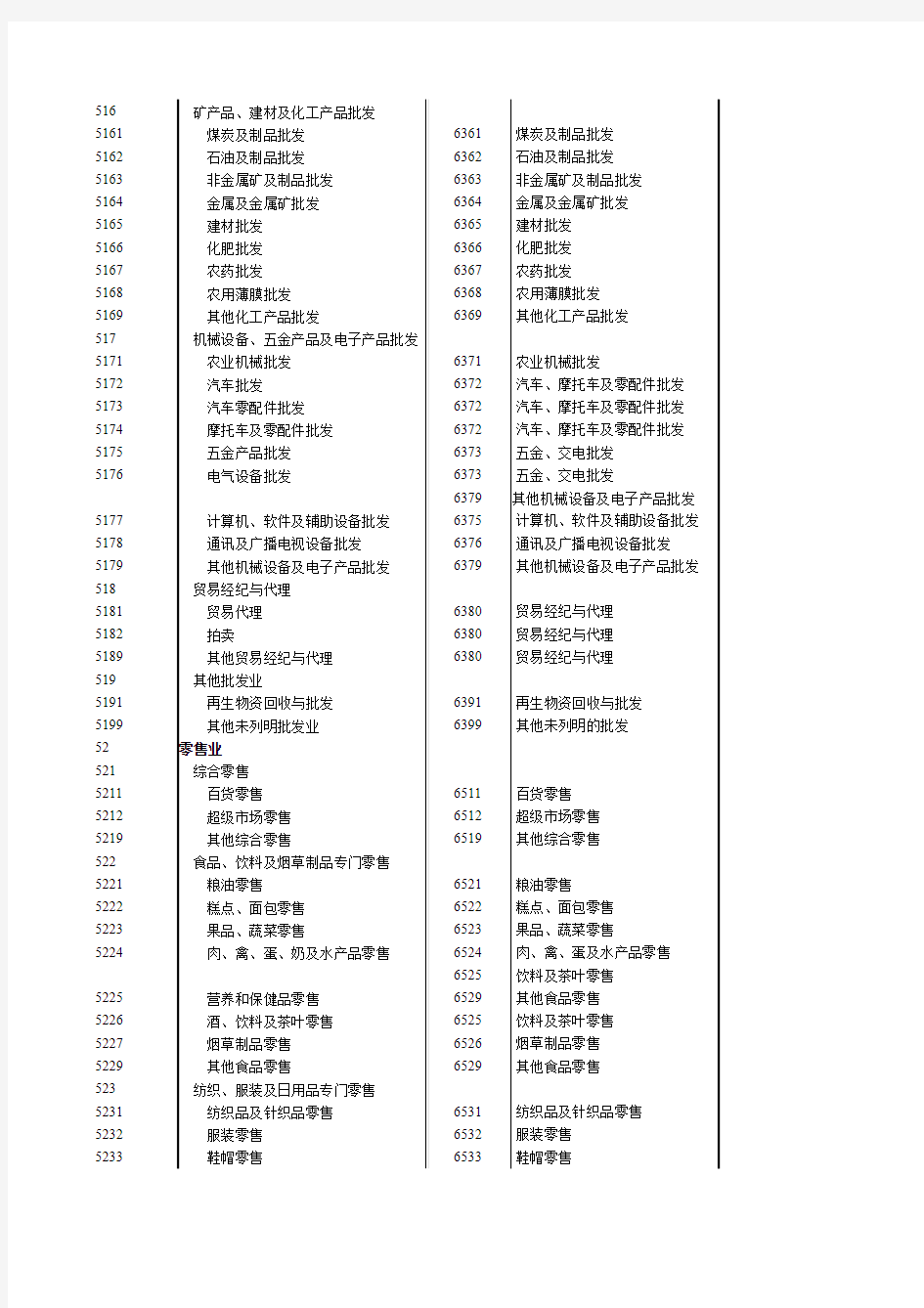 国民经济行业分类新旧类目对照表