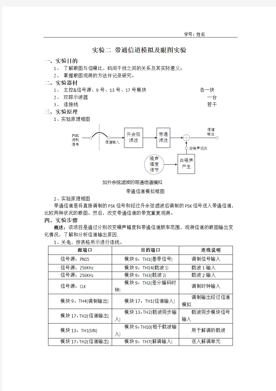 实验二 带通信道模拟及眼图实验