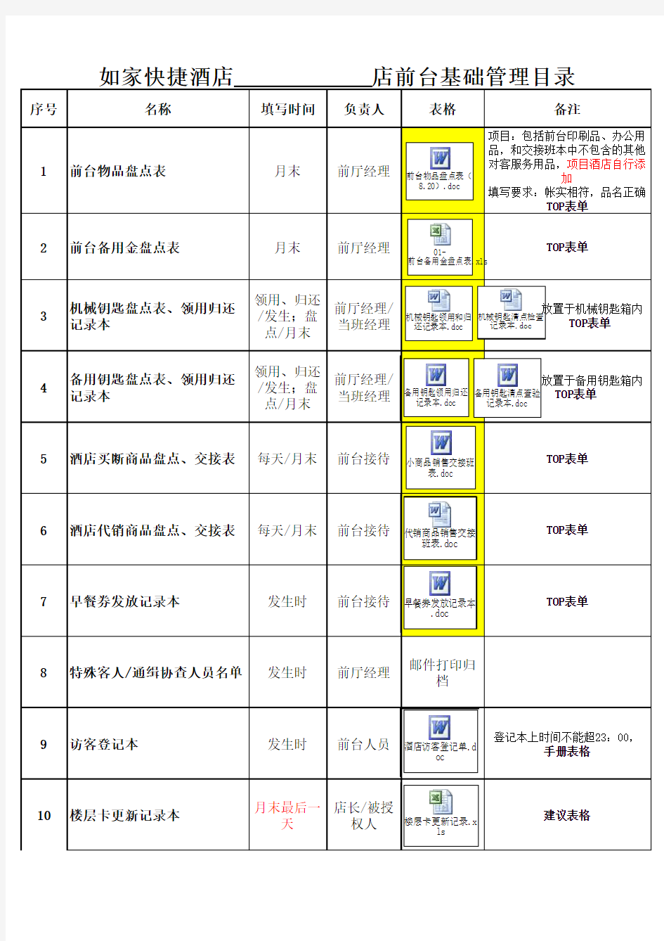 酒店前台常用表格