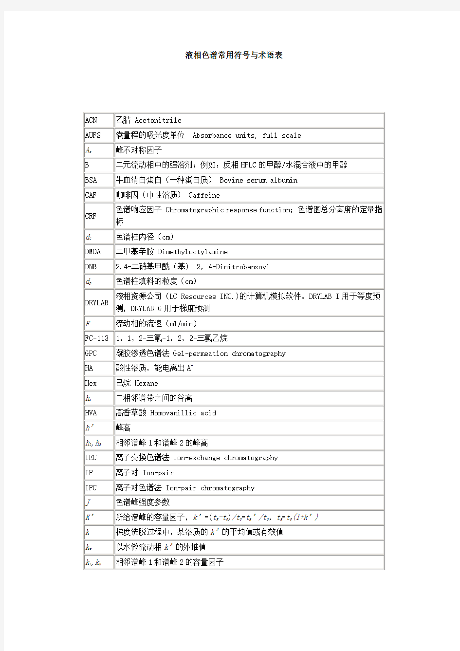 液相色谱常用符号与术语表