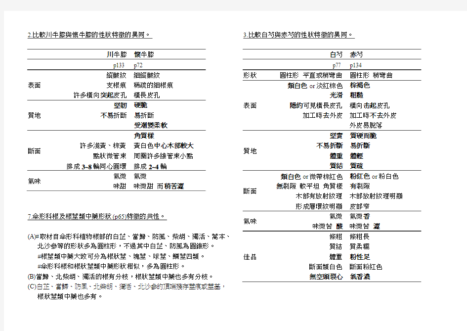 2010+二下+中药鉴定复习题纲+答桉+繁体