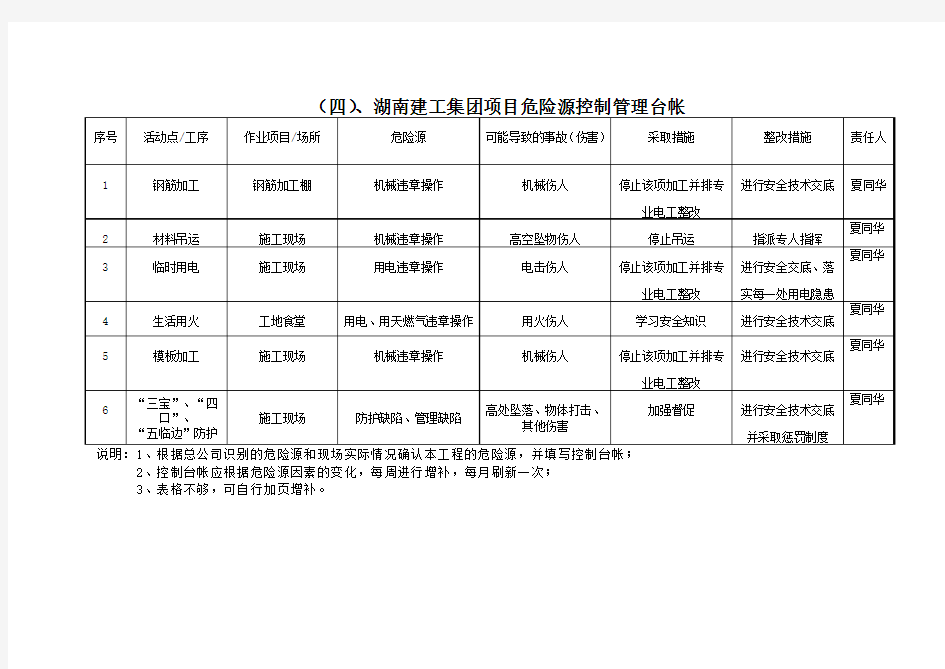 危险源台帐