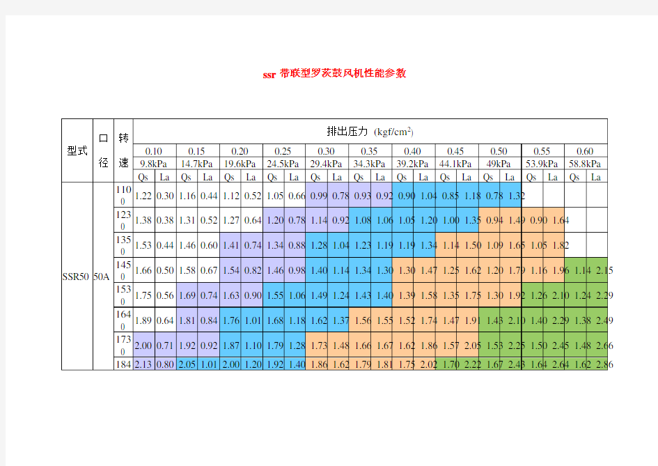 罗茨风机参数选型