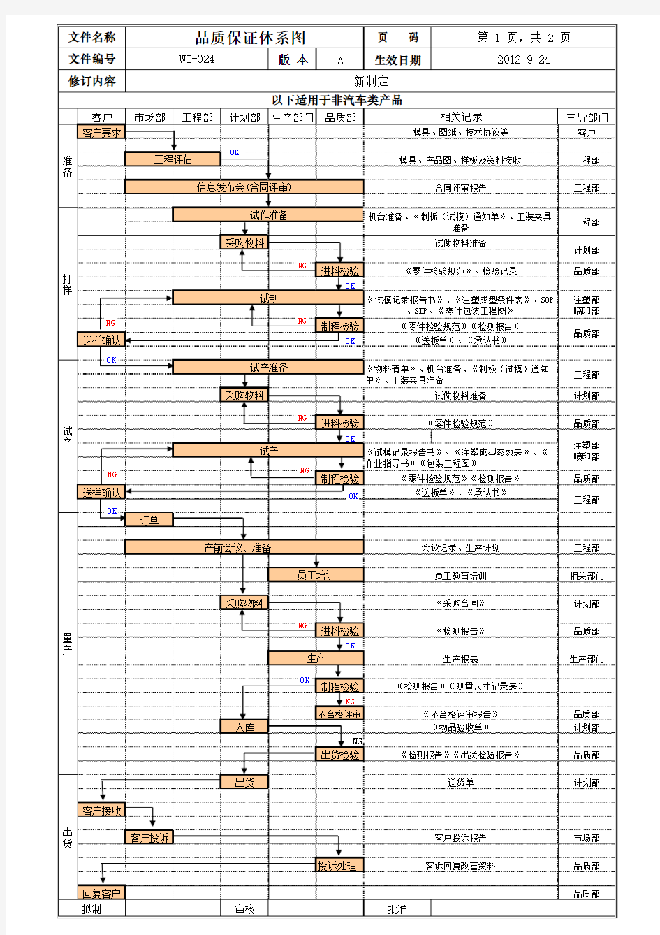 品质保证体系图