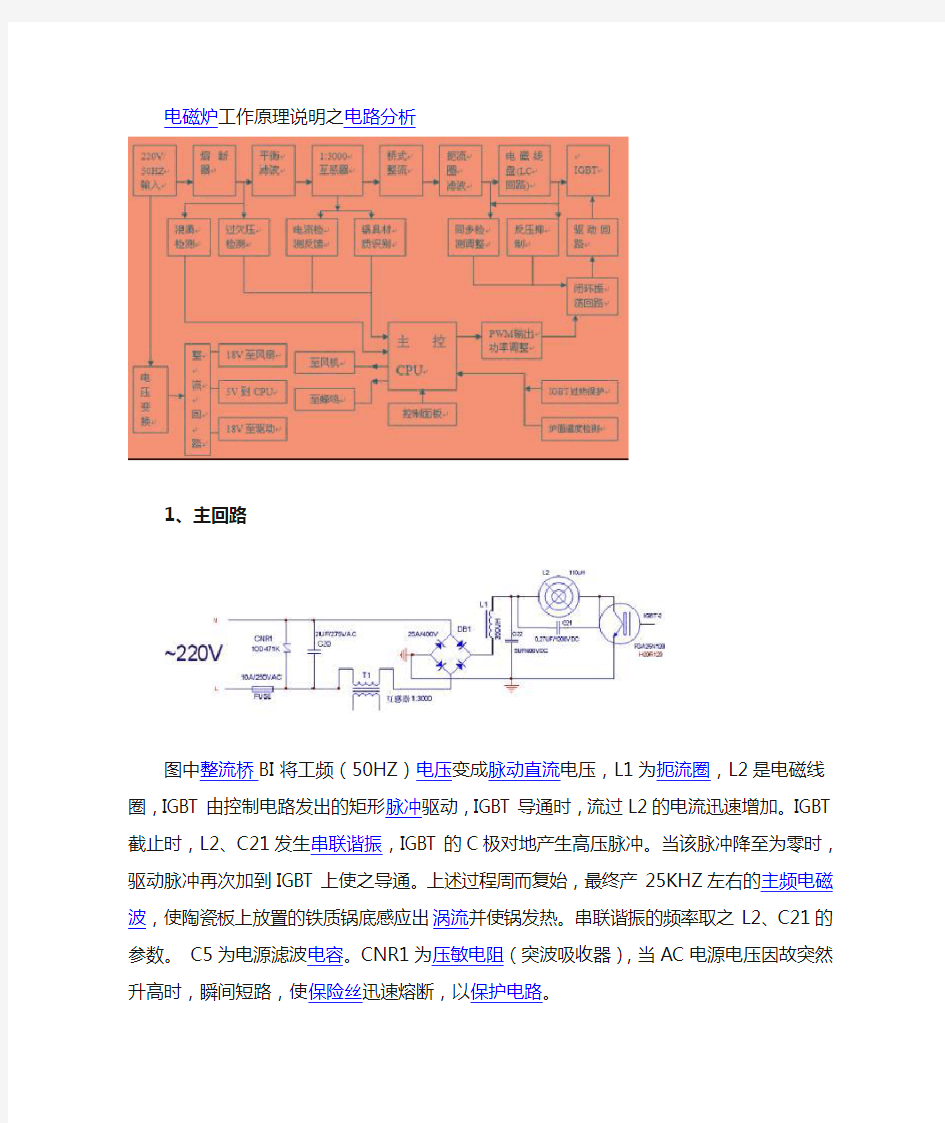 电磁炉工作原理说明之电路分析