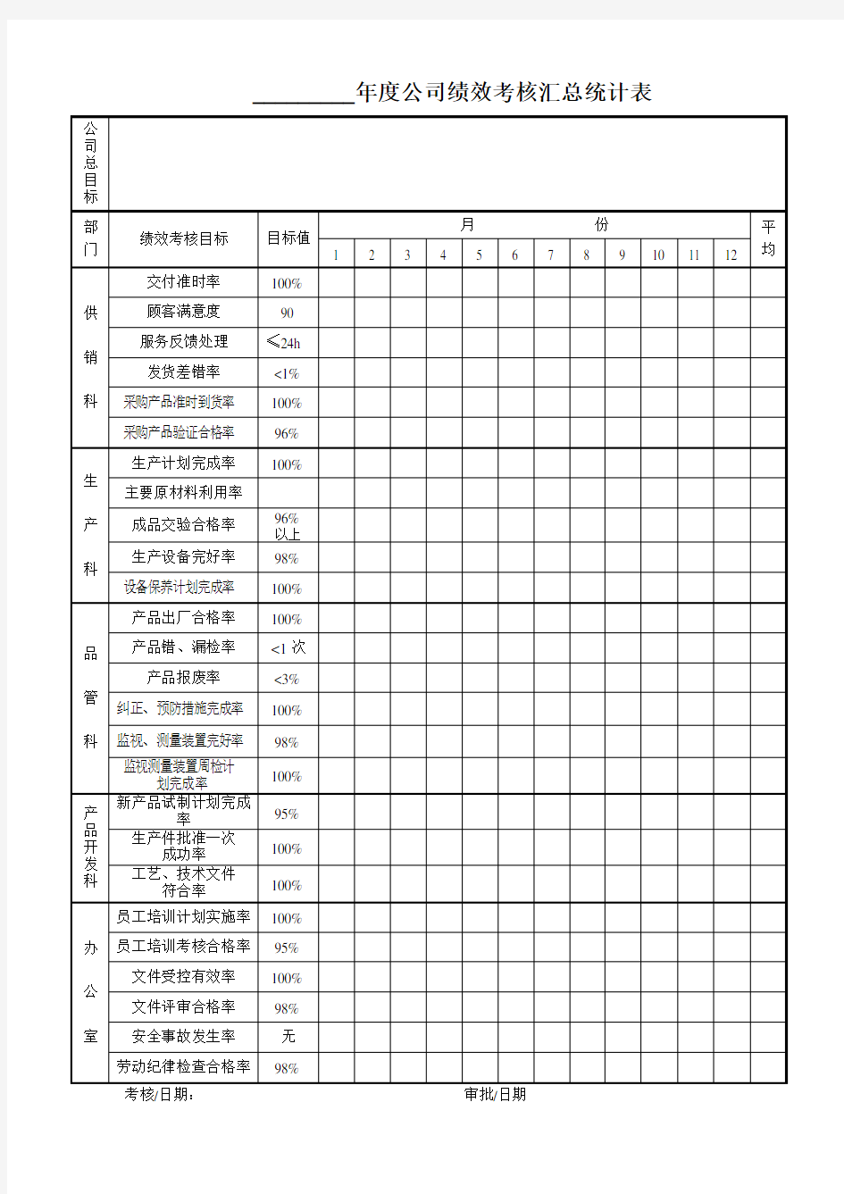 绩效目标完成情况统计表